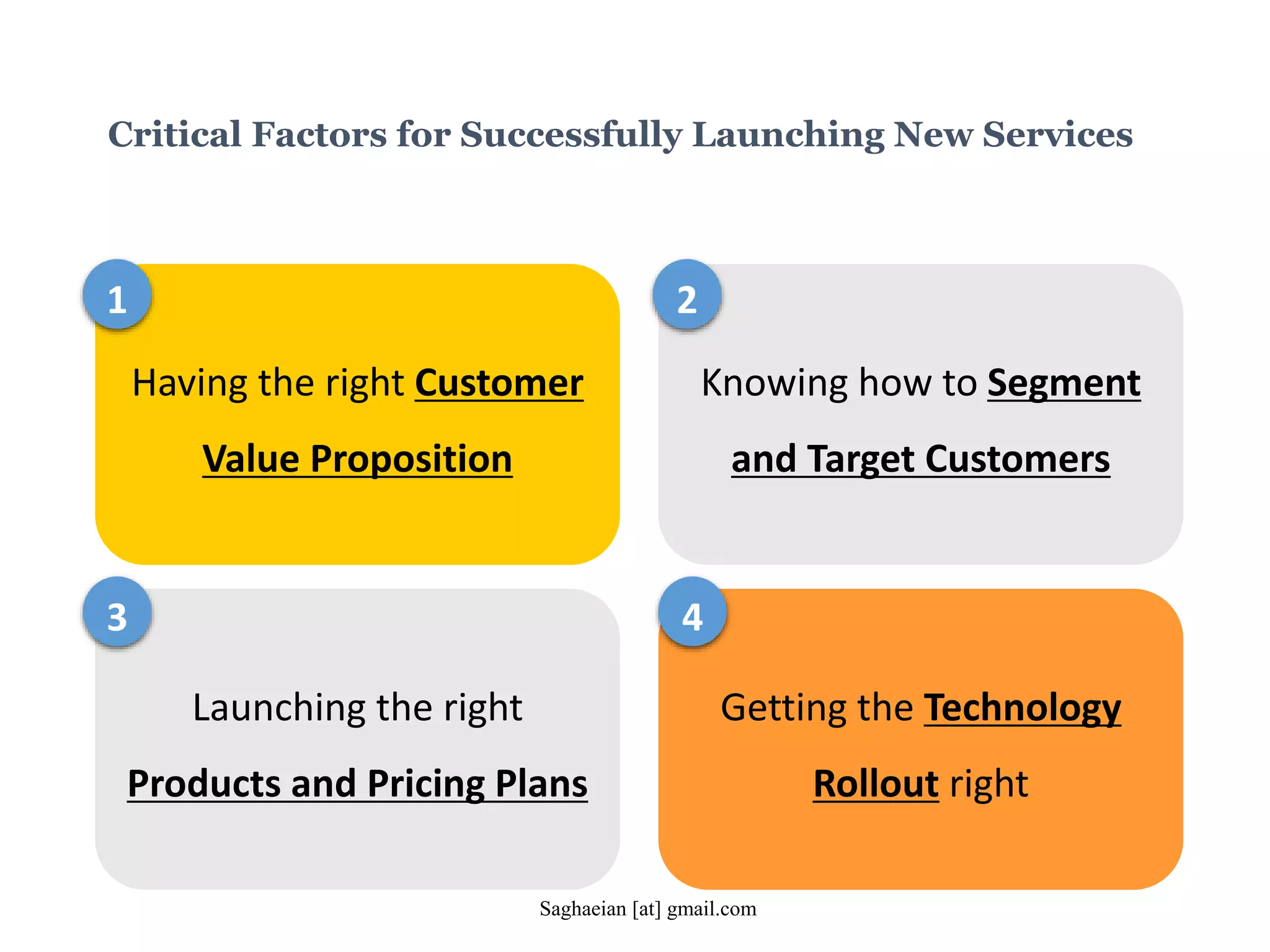 Critical Factors for Successfully Launching New Services
Having the right Customer
Value Proposition
Knowing how to Segment
and Target Customers
Launching the right
Products and Pricing Plans
Getting the Technology
Rollout right
1 2
3 4
Saghaeian [at] gmail.com
 