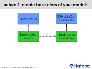 setup: 2. create base class of your models DBIx::MoCo DBIx::MoCo:: DataBase Bookmark:: MoCo Bookmark:: DataBase uses 