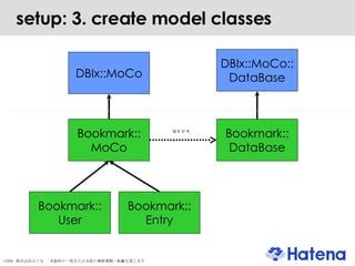setup: 3. create model classes DBIx::MoCo DBIx::MoCo:: DataBase Bookmark:: MoCo Bookmark:: DataBase Bookmark:: User Bookmark:: Entry uses 