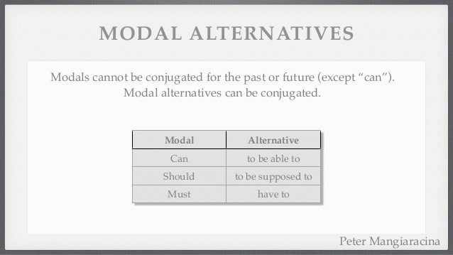 Introduction To Modals