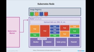 https://thenewstack.io/kubernetes-an-overview/
 