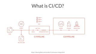 What is CI/CD?
https://about.gitlab.com/product/continuous-integration/
 