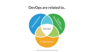 DevOps are related to..
https://www.smartsheet.com/devops
 