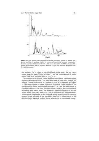 General Elution Problem introduction_to_modern_liquid_chromatography.pdf