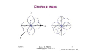 Lecture 15: Diatomic Molecules