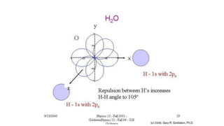 Lecture 15: Diatomic Molecules