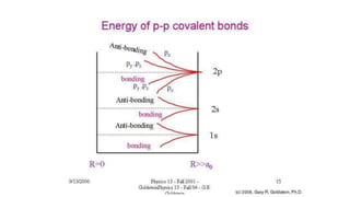 Lecture 15: Diatomic Molecules