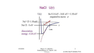 Lecture 15: Diatomic Molecules