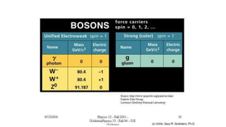 Lecture 18: Radiation Measures