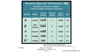 Lecture 18: Radiation Measures