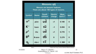 Lecture 18: Radiation Measures