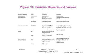 Lecture 18: Radiation Measures