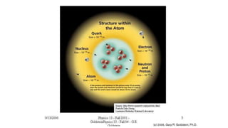 Lecture 18: Radiation Measures