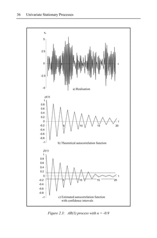 36   Univariate Stationary Processes



                    xt

                5



               2.5



                0                                                                t


              -2.5



                -5                         a) Realisation


                    1
              0.8
              0.6
              0.4
              0.2
                0
              -0.2                 5            10            15             20
              -0.4
              -0.6
              -0.8
                -1             b) Theoretical autocorrelation function

                    ˆ
                1
              0.8
              0.6
              0.4
              0.2
                0
             -0.2                 5             10            15            20
             -0.4
             -0.6
             -0.8
                -1             c) Estimated autocorrelation function
                                  with confidence intervals



                         Figure 2.3: AR(1) process with            = -0.9
 