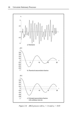 46   Univariate Stationary Processes



               xt

              5



             2.5



              0                                                                 t


            -2.5



             -5
                        a) Realisation


              1
             0.8
             0.6
             0.4
             0.2
               0
            -0.2            5               10              15             20
            -0.4
            -0.6
            -0.8
              -1        b) Theoretical autocorrelation function


               ˆ

               1
             0.8
             0.6
             0.4
             0.2
               0
            -0.2             5              10              15              20
            -0.4
            -0.6
            -0.8
              -1        c) Estimated autocorrelation function
                           with confidence intervals


             Figure 2.6: AR(2) process with           1   = 1.4 and   2   = -0.85
 