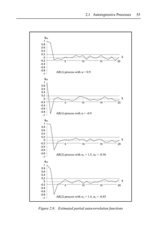 2.1 Autoregressive Processes    55




        kk
    1
  0.8
  0.6
  0.4
  0.2
    0                                                              k
 -0.2              5              10                 15       20
 -0.4
 -0.6
 -0.8
             AR(1) process with    = 0.9
   -1

        kk
    1
  0.8
  0.6
  0.4
  0.2
    0                                                              k
 -0.2              5              10                  15      20
 -0.4
 -0.6
 -0.8
             AR(1) process with    = -0.9
   -1

        kk
    1
  0.8
  0.6
  0.4
  0.2
    0                                                              k
 -0.2              5              10                  15      20
 -0.4
 -0.6
 -0.8
             AR(2) process with    1   = 1.5,   2   = -0.56
   -1
        kk
    1
  0.8
  0.6
  0.4
  0.2
    0                                                              k
 -0.2              5              10                  15      20
 -0.4
 -0.6
 -0.8
   -1        AR(2) process with    1   = 1.4,   2   = -0.85


Figure 2.8: Estimated partial autocorrelation functions
 