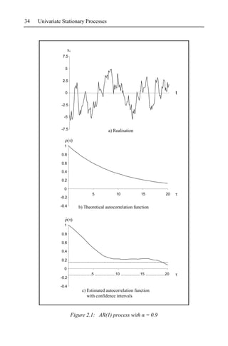 34   Univariate Stationary Processes




                      xt
                7.5


                 5


                2.5


                 0                                                             t

               -2.5


                 -5


               -7.5                        a) Realisation


                 1

               0.8

               0.6

               0.4

               0.2

                 0
                                  5            10            15           20
               -0.2

               -0.4        b) Theoretical autocorrelation function

                  ˆ
                 1

               0.8

               0.6

               0.4

               0.2

                 0
                                  5            10            15           20
               -0.2

               -0.4
                            c) Estimated autocorrelation function
                               with confidence intervals



                       Figure 2.1: AR(1) process with             = 0.9
 