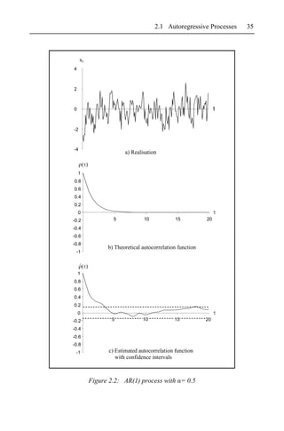 2.1 Autoregressive Processes   35



     xt
4



2



0                                                              t


-2



-4
                       a) Realisation


    1
0.8
0.6
0.4
0.2
    0
-0.2              5            10            15           20
-0.4
-0.6
-0.8
                b) Theoretical autocorrelation function
 -1

     ˆ
    1
0.8
0.6
0.4
0.2
    0
-0.2             5             10            15           20
-0.4
-0.6
-0.8
 -1             c) Estimated autocorrelation function
                   with confidence intervals



          Figure 2.2: AR(1) process with = 0.5
 