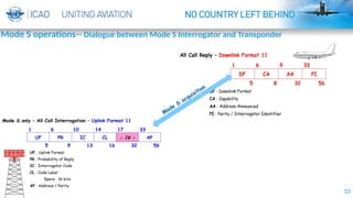 10
Mode
S
acquisition
Mode S operations-- Dialogue between Mode S Interrogator and Transponder
 