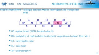 11
UF = uplink format (01011; Decimal value 11)
PR = probability of reply (related to Stochastic acquisition & Lockout Override ）
IC = interrogator code:
CL = code label
AP = address/parity:
Mode S operations-- Dialogue between Mode S Interrogator and Transponder
UF11
 