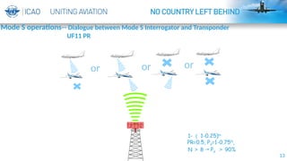 13
1- （ 1-0.25)N
PR=0.5, Pd=1-0.75N
,
N ＞ 8 P
→ d ＞ 90%
or or or
Mode S operations-- Dialogue between Mode S Interrogator and Transponder
UF11 PR
 