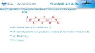 21
 DF = downlink format (01011; decimal value 11)
 CA = Capability (airborne or on ground , level 1 or above, DR ≠0 ?, FS alert FS=2,3,4 or 5)
→
 AA = ICAO 24 bits
 PI = IC/parity
Mode S operations-- Dialogue between Mode S Interrogator and Transponder
DF11
 