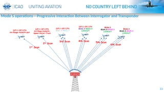 33
Mode S operations—Progressive Interaction Between Interrogator and Transponder
(UF11+DF11)*N
AA+Range+Azimuth=plot
(UF11+DF11)*N
AA+Rang+Azimuth+
Speed Vector=Track
(UF11+DF11)*N
BDS1,0+BDS1,7
(UF11+DF11)*N
BDS2,0+BDS3,0
LOCKOUT
BDS6,0
BDS4,0+BDS5,0
LOCKOUT
BDS6,0
BDS4,0+BDS5,0
LOCKOUT
By-ISAAC
1ST
Scan
2nd
Scan
3rd Scan 4th Scan
5th Scan
6th Scan
 