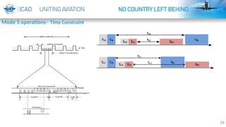 39
Mode S operations– Time Constraint
 