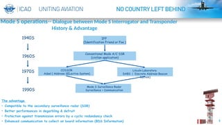 4
Mode S operations-- Dialogue between Mode S Interrogator and Transponder
History & Advantage
The advantage
• Compatible to the secondary surveillance radar (SSR)
• Better performances in degarbling & defruit
• Protection against transmission errors by a cyclic redundancy check
• Enhanced communication to collect on board information (BDS Information)
IFF
(Identification Friend or Foe )
Conventional Mode A/C SSR
(civilian application)
COSSOR
Adsel ( Address SELective System)
Lincoln Laboratory
DABS （ Discrete Address Beacon
System)
Mode S Surveillance Radar
Surveillance + Communication
1940S
1960S
1970S
1990S
 