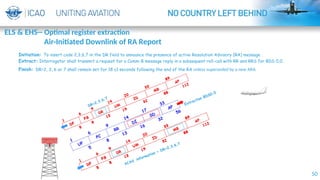 50
Initiation: To insert code 2,3,6,7 in the DR field to announce the presence of active Resolution Advisory (RA) message .
Extract: Interrogator shall transmit a request for a Comm-B message reply in a subsequent roll-call with RR and RRS for BDS 0,0.
Finish: DR=2, 3, 6 or 7 shall remain set for 18 ±1 seconds following the end of the RA unless superseded by a new ARA.
DR=2,3,6,7
ACAS
information + DR=2,3,6,7
Extraction BDS0,0
ELS & EHS-- Optimal register extraction
Air-Initiated Downlink of RA Report
 