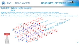 51
Initiation: The transponder insert code 1 (1,3 RTCA) in the DR field to announce the presence of an AICB message .
Extract: The interrogator shall transmit a request for a Comm-B message reply in a subsequent roll-call with RR and RRS for BDS 0,0.
Finish: After a Comm-B closeout has been accomplished, the message shall be cancelled and the DR code belonging to this message immediately removed.
DR=1
AICB information + DR=1
Extraction BDS0,0
DI = 1
IIS = assigned interrogator identifier
MBS = 2 (Comm-B closeout)
DI = 0, 1 or 7
IIS = assigned interrogator identifier
PC = 4 (Comm-B closeout)
DR=0
ELS & EHS-- Optimal register extraction
AICB
 