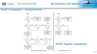 59
Mode S transponder--- Lockout Protocol
By-ISAAC
II/SI Capable transponder
 