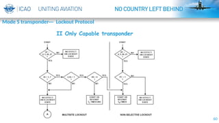 60
Mode S transponder--- Lockout Protocol
By-ISAAC
II Only Capable transponder
 