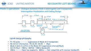 8
0.4 μS
0.8 μS
P5
SLS CONTROL
TRANSMISSION
0.8 μS 0.8 μS
56 or 112 data bits
2.0 μS 2.75 μS
0.5 μS
P6
1.25 μS
0.5 μS
0.25 μS
1
St data bit last data bit
P2
P1
SYNC PHASE
REVERSAL
PHASE REVERSAL
POSITION
• P1—P2 pulse ---------- suppression of Mode A/C transponder.
• 56-112 bit information. P6=16.25 –30.25 ＜ 35μS
• Mode S data lie within in the Mode A/C suppression interval(35μS).
• 1bit/0.25μS 4MHz + BDPSK 8MHz Bandwidth.
→ →
• 2MHz ---------Need two segments, 8MHz-----Not compatible with receiver bandwidth.
Uplink design philosophy
Mode S operations-- Dialogue between Mode S Interrogator and Transponder
Interrogation Modulation and Coding Design
 