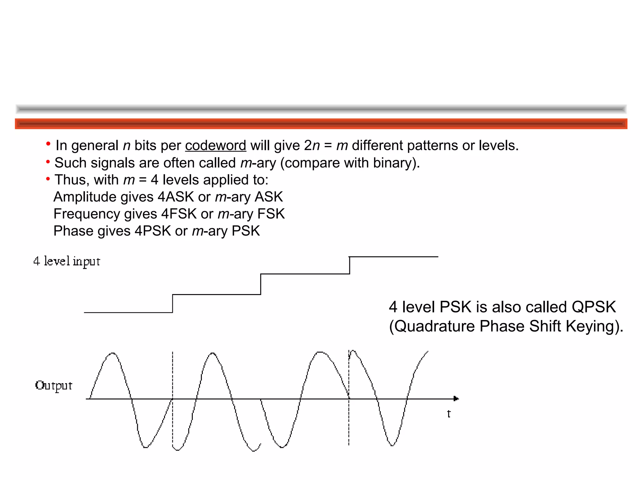 Introduction to modulation and demodulation | PPT