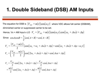 Introduction to modulation and demodulation | PPT