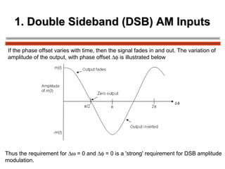 Introduction to modulation and demodulation | PPT