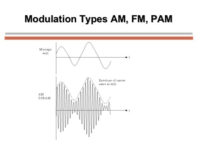 What Is Demodulation? Introduction, Types And Application – IAPFDB