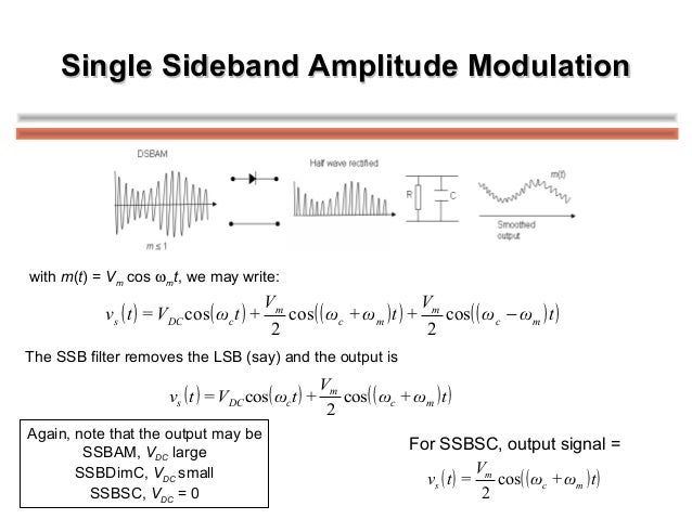 Introduction to modulation and demodulation