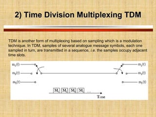 Introduction to Modulation and Demodulation.pptx