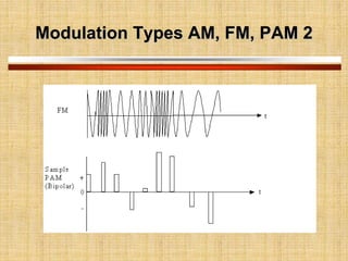 Introduction to Modulation and Demodulation.pptx