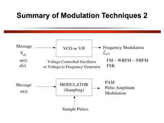 Summary of Modulation Techniques 2
 