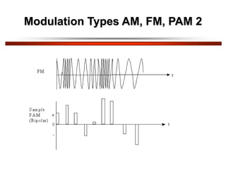 Modulation Types AM, FM, PAM 2
 