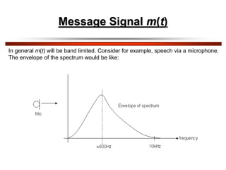 Message Signal m(t)
In general m(t) will be band limited. Consider for example, speech via a microphone.
The envelope of the spectrum would be like:
 