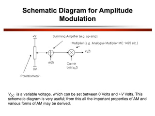Schematic Diagram for Amplitude
Modulation
VDC is a variable voltage, which can be set between 0 Volts and +V Volts. This
schematic diagram is very useful; from this all the important properties of AM and
various forms of AM may be derived.
 