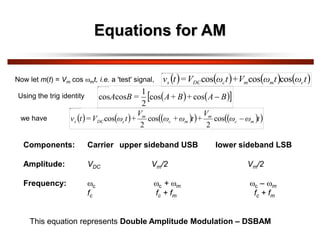 Equations for AM
Now let m(t) = Vm cos mt, i.e. a 'test' signal,        
t
ω
t
ω
V
+
t
ω
V
=
t
v c
m
m
c
DC
s cos
cos
cos
Using the trig identity    
 
B
A
+
B
+
A
=
B
A 
cos
cos
2
1
cos
cos
     
   
 
t
ω
ω
V
+
t
ω
+
ω
V
+
t
ω
V
=
t
v m
c
m
m
c
m
c
DC
s 
cos
2
cos
2
cos
we have
Components: Carrier upper sideband USB lower sideband LSB
Amplitude: VDC Vm/2 Vm/2
Frequency: c c + m c – m
fc fc + fm fc + fm
This equation represents Double Amplitude Modulation – DSBAM
 