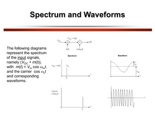 Spectrum and Waveforms
The following diagrams
represent the spectrum
of the input signals,
namely (VDC + m(t)),
with m(t) = Vm cos mt,
and the carrier cos ct
and corresponding
waveforms.
 