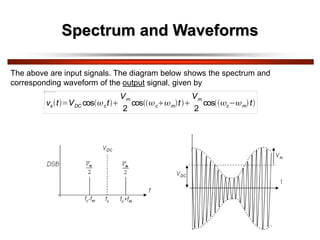 The above are input signals. The diagram below shows the spectrum and
corresponding waveform of the output signal, given by
vs t VDC cos ct
Vm
2
cos c m t
Vm
2
cos c m t
Spectrum and Waveforms
 