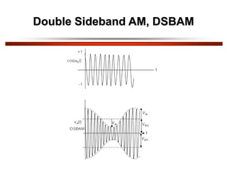 Double Sideband AM, DSBAM
 