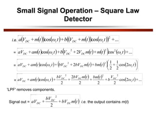Small Signal Operation – Square Law
Detector
 
     
   
  ...
cos
cos
2
+
t
ω
t
m
+
V
b
+
t
ω
t
m
+
V
a c
DC
c
DC
       
    ...
cos
2
cos 2
2
2
+
t
ω
t
m
+
t
m
V
+
V
b
+
t
ω
t
am
+
aV c
DC
DC
c
DC
       
   





t
ω
+
t
bm
+
t
m
bV
+
bV
+
t
ω
t
am
+
aV c
DC
DC
c
DC 2
cos
2
1
2
1
2
cos
2
2
          ...
2
cos
2
2
2
2
2
cos
2
2
2
+
t
ω
V
b
+
t
bm
+
t
m
bV
+
bV
+
t
ω
t
am
+
aV c
DC
DC
DC
c
DC
 
t
m
bV
+
bV
+
aV DC
DC
DC
2
2
=
=
=
'LPF' removes components.
Signal out = i.e. the output contains m(t)
i.e.
 